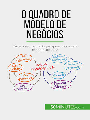 cover image of O Quadro de Modelo de Negócios